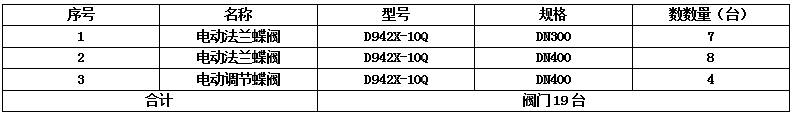 D942X-10Q-DN400電動調(diào)節(jié)蝶閥、軟密封法蘭蝶閥